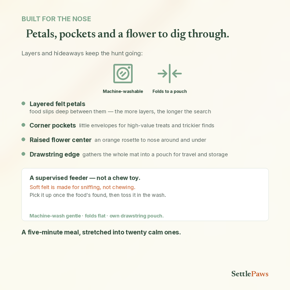 Snuffle mat features — layered felt petals, corner pockets, machine-washable, folds to a pouch