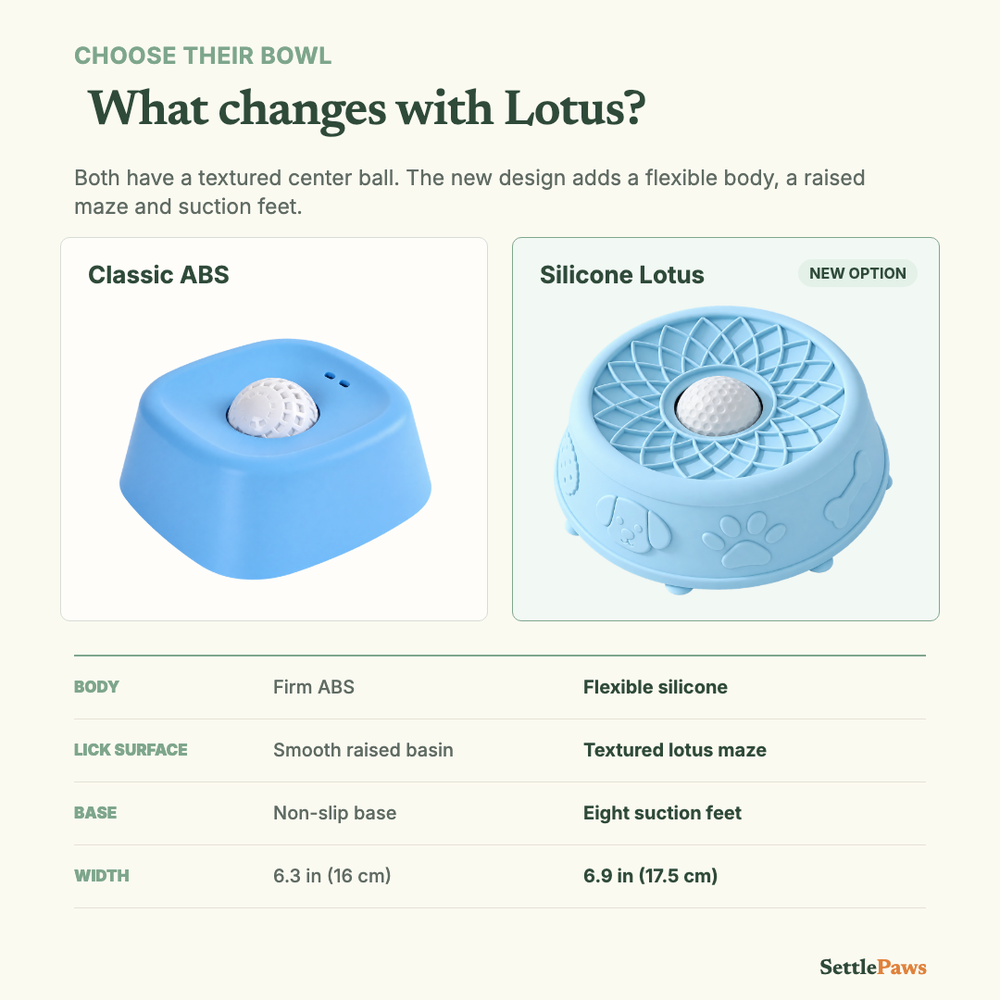 Classic 6.3 in ABS lick bowl and 6.9 in silicone lotus bowl compared by material, texture, base and width
